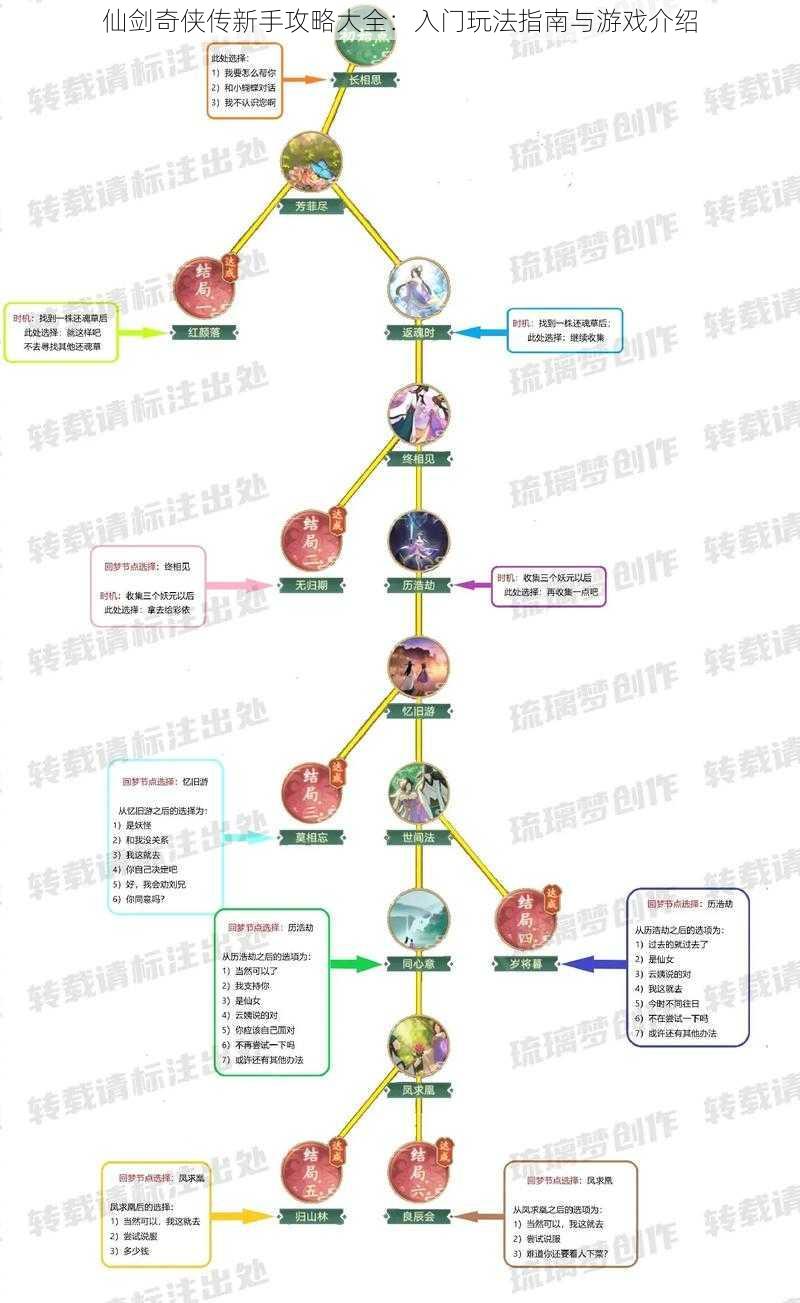 仙剑奇侠传新手攻略大全：入门玩法指南与游戏介绍