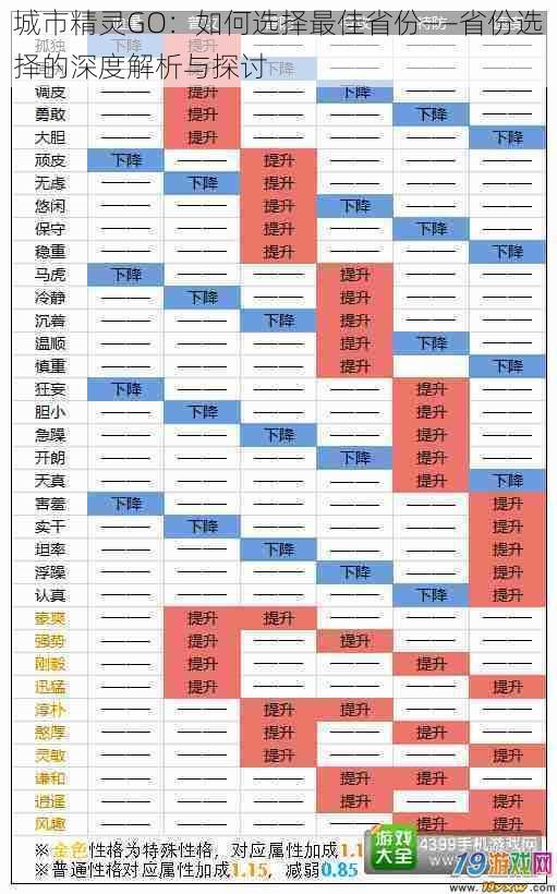 城市精灵GO：如何选择最佳省份——省份选择的深度解析与探讨