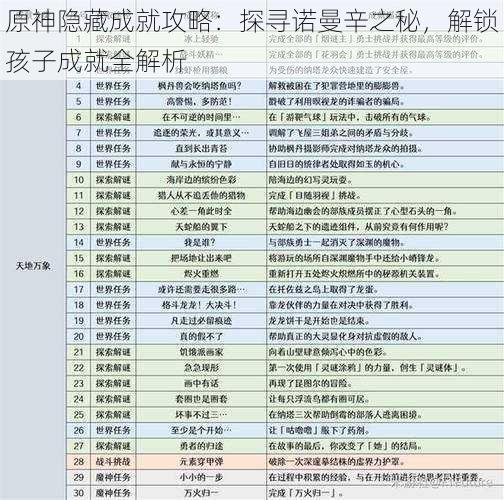 原神隐藏成就攻略：探寻诺曼辛之秘，解锁孩子成就全解析