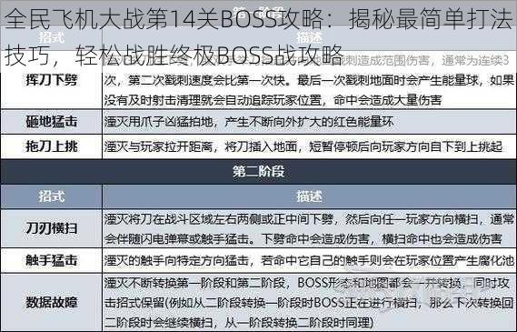 全民飞机大战第14关BOSS攻略：揭秘最简单打法技巧，轻松战胜终极BOSS战攻略