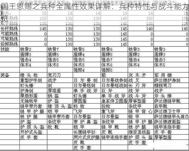 国王恩赐之兵种全属性效果详解：兵种特性与战斗能力览