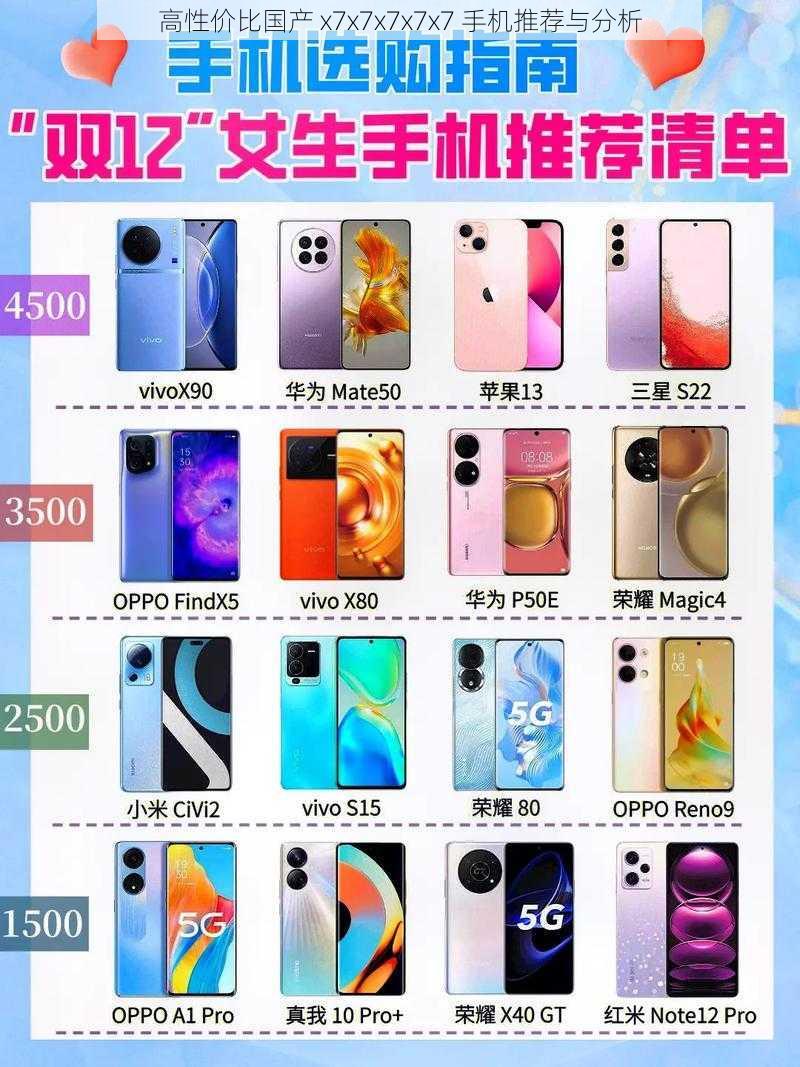 高性价比国产 x7x7x7x7x7 手机推荐与分析