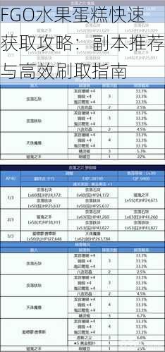 FGO水果蛋糕快速获取攻略：副本推荐与高效刷取指南