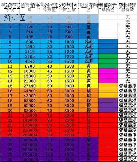 2022斗鱼粉丝等级划分与消费能力对照解析图