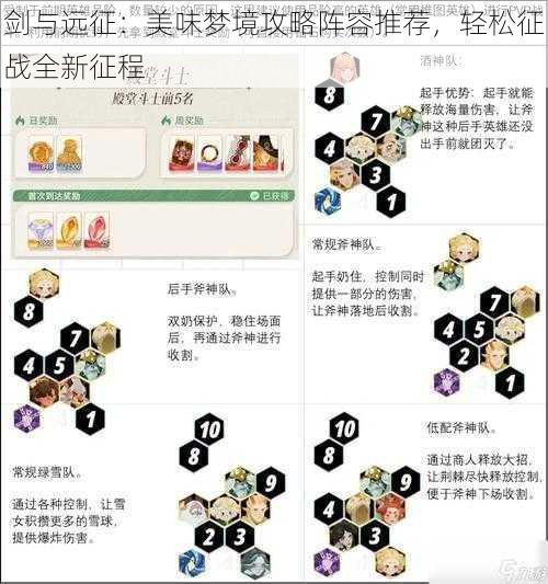 剑与远征：美味梦境攻略阵容推荐，轻松征战全新征程