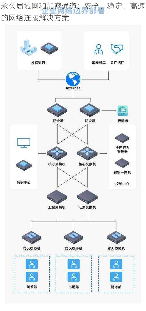 永久局域网和加密通道：安全、稳定、高速的网络连接解决方案