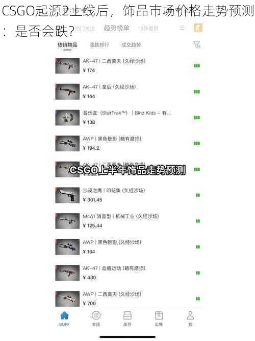 CSGO起源2上线后，饰品市场价格走势预测：是否会跌？