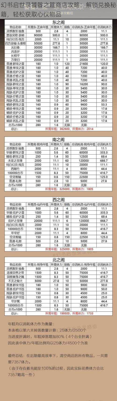 幻书启世录饕餮之筵商店攻略：解锁兑换秘籍，轻松获取心仪物品