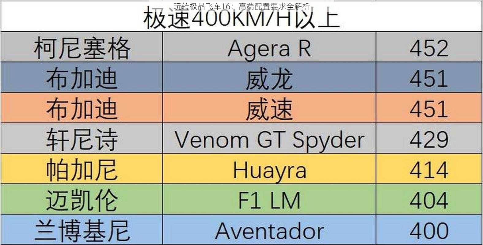 玩转极品飞车16：高端配置要求全解析