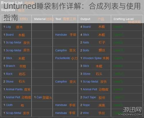 Unturned睡袋制作详解：合成列表与使用指南