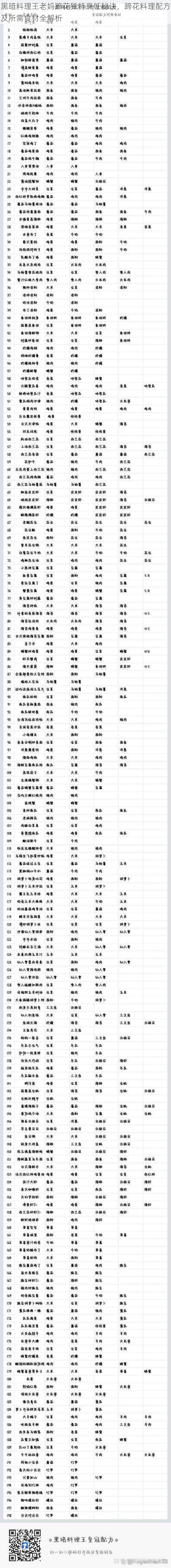 黑暗料理王老妈蹄花独特烹饪秘诀，蹄花料理配方及所需食材全解析