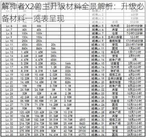 解神者X2兽主升级材料全景解析：升级必备材料一览表呈现