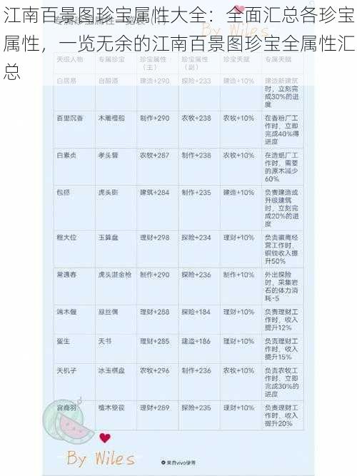 江南百景图珍宝属性大全：全面汇总各珍宝属性，一览无余的江南百景图珍宝全属性汇总