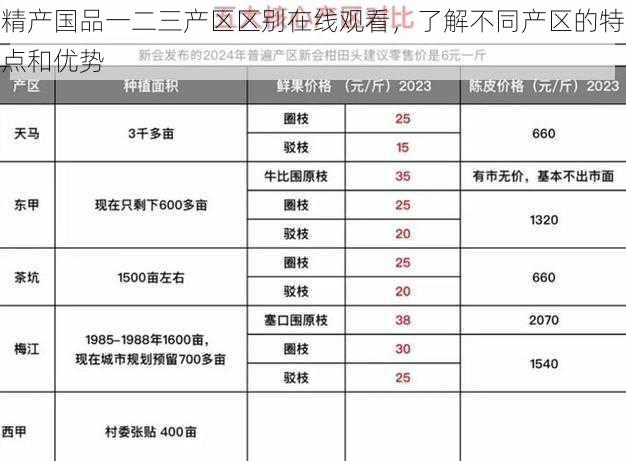 精产国品一二三产区区别在线观看，了解不同产区的特点和优势