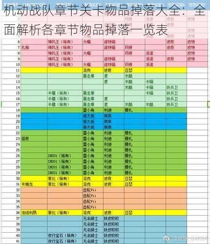 机动战队章节关卡物品掉落大全：全面解析各章节物品掉落一览表