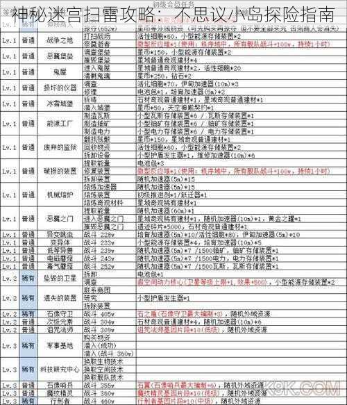 神秘迷宫扫雷攻略：不思议小岛探险指南