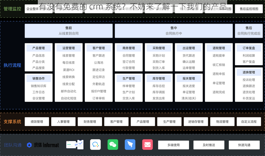 有没有免费的 crm 系统？不妨来了解一下我们的产品