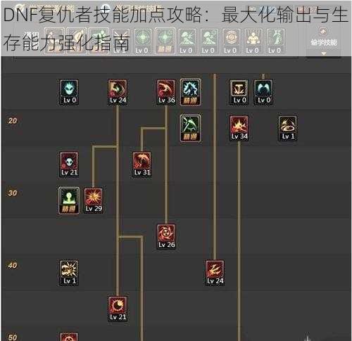 DNF复仇者技能加点攻略：最大化输出与生存能力强化指南