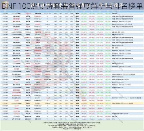 DNF 100级史诗套装备强度解析与排名榜单