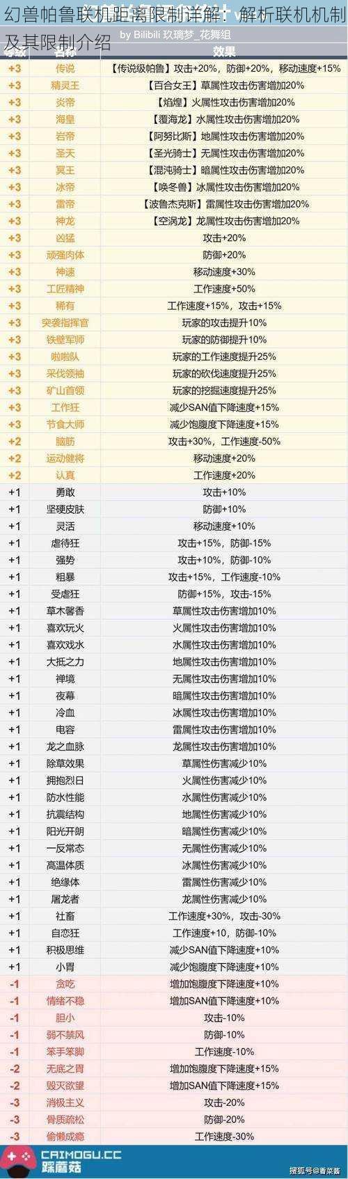 幻兽帕鲁联机距离限制详解：解析联机机制及其限制介绍