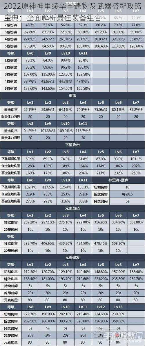 2022原神神里绫华圣遗物及武器搭配攻略宝典：全面解析最佳装备组合