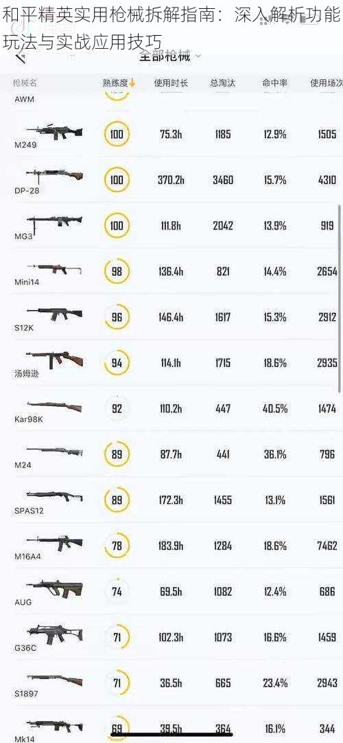 和平精英实用枪械拆解指南：深入解析功能玩法与实战应用技巧