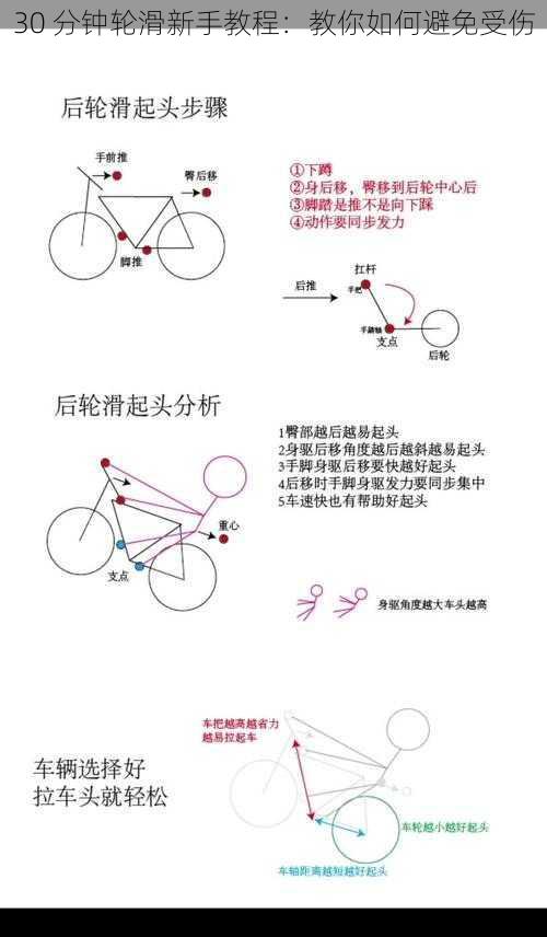 30 分钟轮滑新手教程：教你如何避免受伤